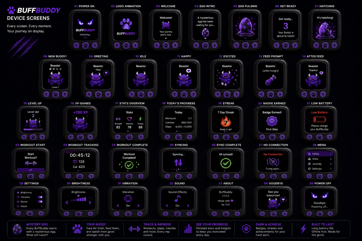 Collection of MyBuffBuddy device screens featuring Beastor